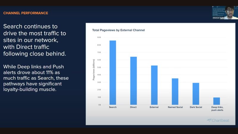 Slide from the Digital Media Asia session showing pageviews by external channel